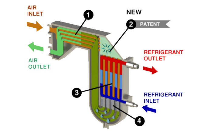 EXCHANGER