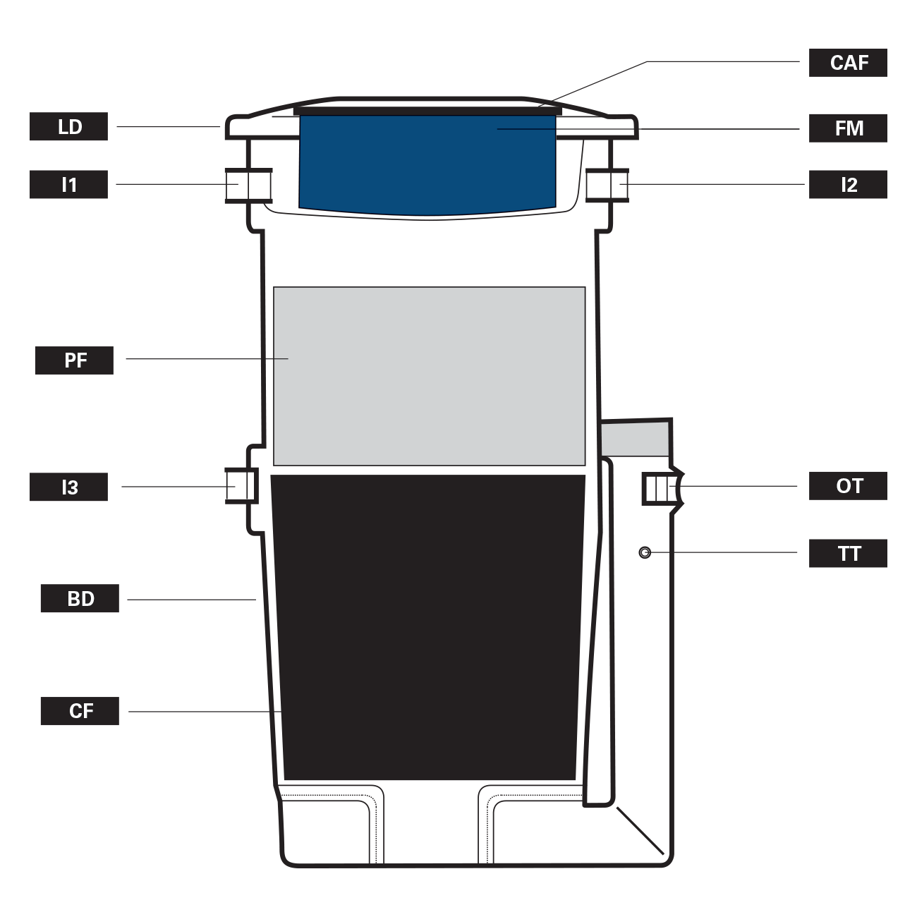 ATS - Air Treatment Solutions